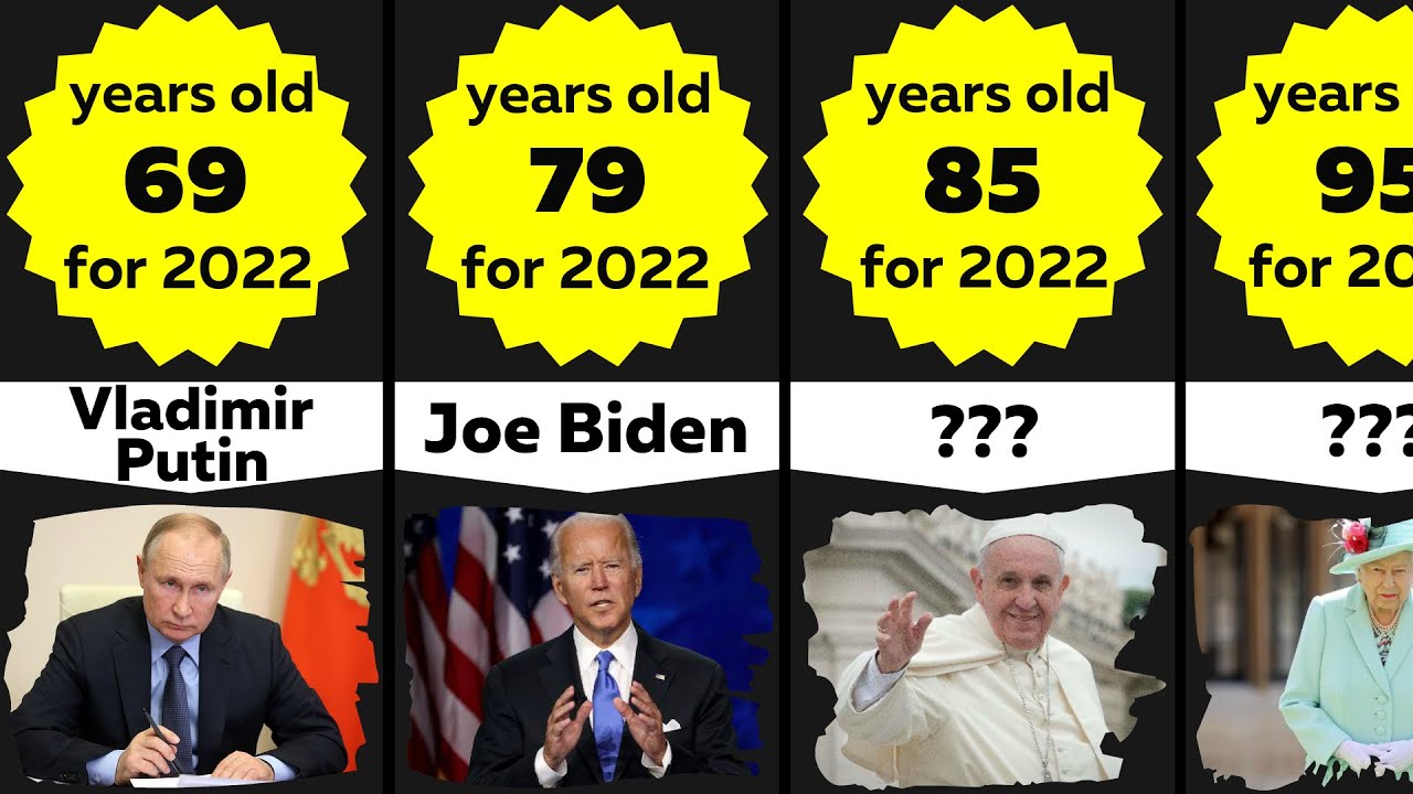 Comparison: 50 Most Adult Acting Heads of State (2022) | Oldest Presidents