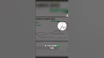 Fibonacci & Markets: Incredible Timing Revealed! #Fibonacci #StockMarket #TradingTips #shorts