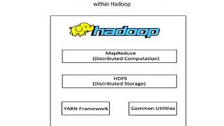 Hadoop Training Institute In vaishali screenshot 5