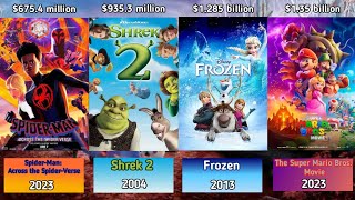 Top 100 Biggest Box Office Animated Films Of All Time