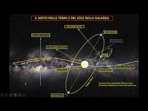 Video: Quanto Velocemente Si Muove Il Sole Intorno Al Centro Della Galassia? - Visualizzazione Alternativa