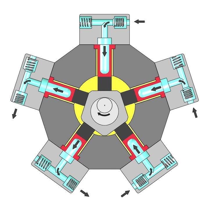 HYDROWATT Radial Piston Pump Principle | HASTEC U