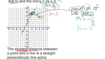 finding distance between a point and a line 2.2 gr 10 acadmeic 09 30 15