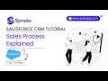 Sales Process Explained In Salesforce CRM | Full Tutorial | 2026