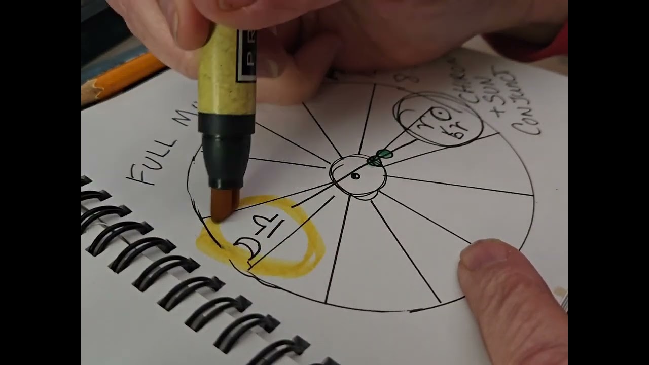 FULL MOON ASTROLOGY APRIL 12 2025..MOON IN ARIES. AWAKENING TO HEALING