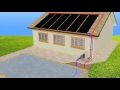 How Does Solar Pool Heating Work?