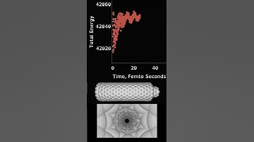 Carbon Nano "Switch" #physics #simulation