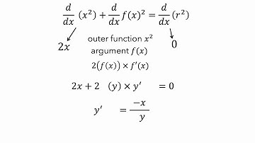 Implicit Differentiation - Part 1 - The Circle