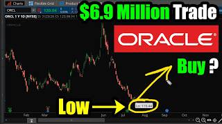 Oracle Stock (ORCL) at New Lows: $6.9 Million Trade, Buy?