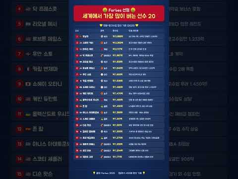 세계에서 가장 많이 버는 선수 top20