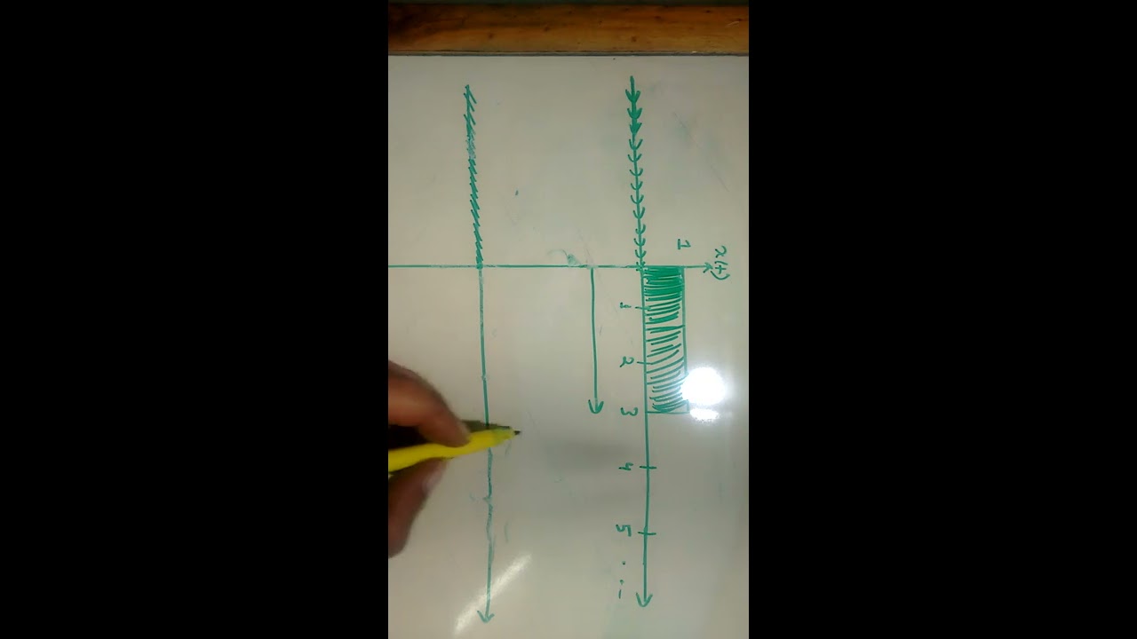 27. GRAPHICAL INTEGRATION OF SIGNALS