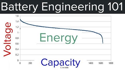 Voltage, Capacity, and Energy (BE101 Episode 1)
