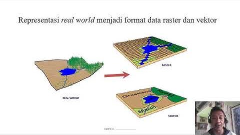 MK SIG teori (Representasi dan model data spasial)