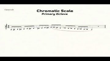 Clarinet Chromatic Scale Practice (G-G) in Eighth Notes (primary octave)