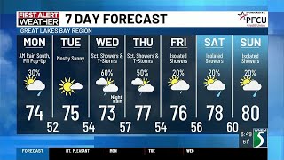 Super 7 Day First Alert Forecast Monday June 22 2026