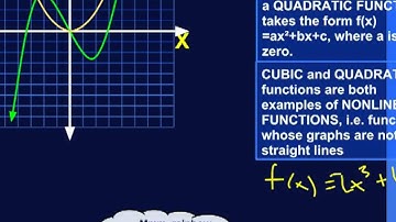 Cubic vs. Quadratic Functions