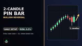 2-Candle Pin Bar Pattern: Extremely Bullish Setup (Entry + SL + Risk)