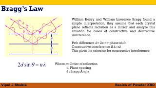 Basics of powder XRD