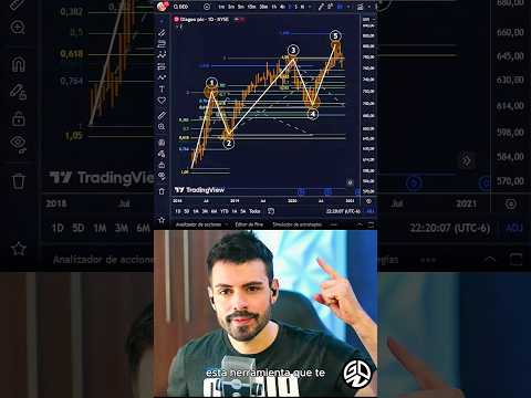 Ondas de Elliot