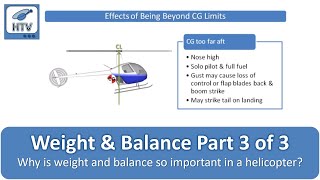 Why Is Weight and Balance So Important in a Helicopter? Weight & Balance Part 3 of 3