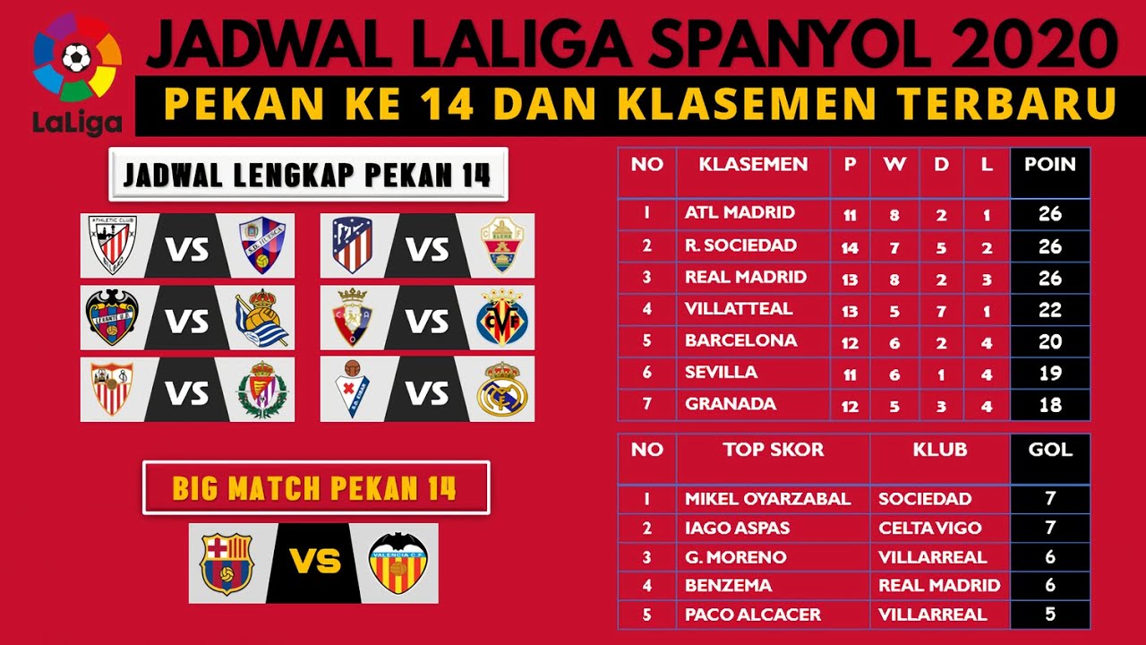Jadwal Liga Spanyol Pekan 14 Malam Ini Barcelona Vs Valencia Jadwal Laliga Spanyol Terbaru Youtube