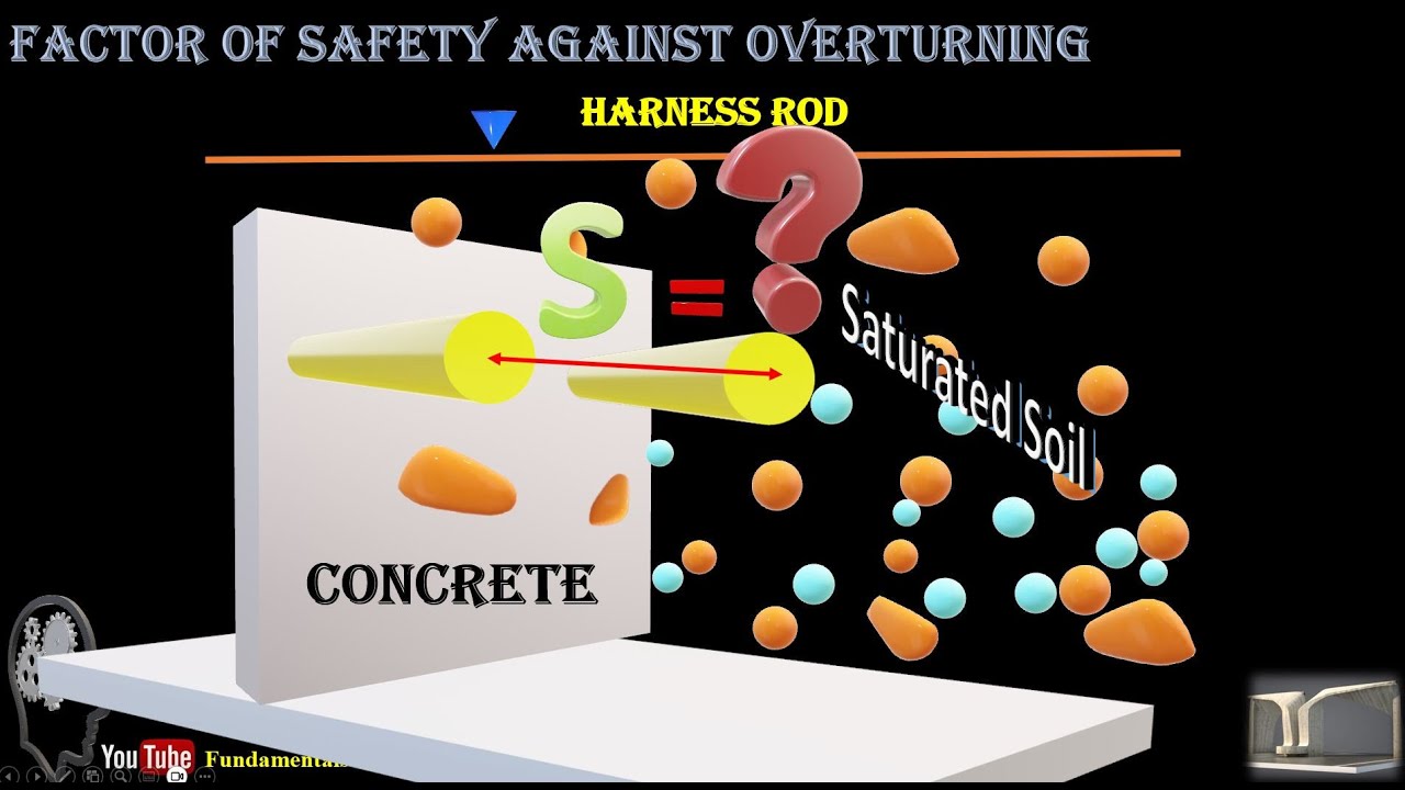 40_Factor of Safety against Overturning YouTube