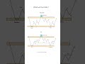 Price Action vs SMC  !!