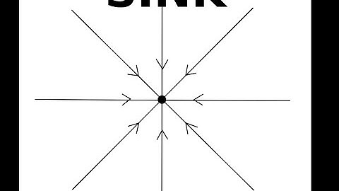 Sources and Sinks Explained [Fundamental Aero #54]