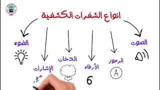 سلسلة الشفرات الكشفية || الرقمية || ق. عبير بعلوشة