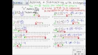 Adding & Subtracting Integers Using a Number Line (Ch 1) 7th Grade Math