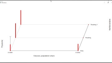 Latent Class Analysis in R with poLCA package for beginners - Part 2