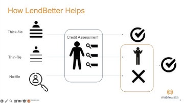 Leveraging Data & AI for New-To-Credit Risk Decisioning - Mobilewalla LendBetter Product Overview