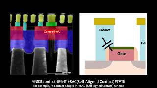 「Kurnal」三星2nm GAA工艺制程逆向与分析
