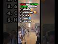 Top 5 best perfect dap up moments #shorts #funny #fyp #dap #perfect #perfectdap