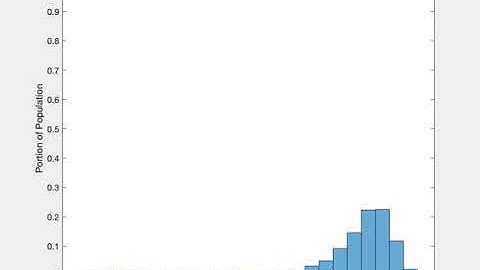 CEE/MAE M20 Final Project 2019 - Genetic Algorithm