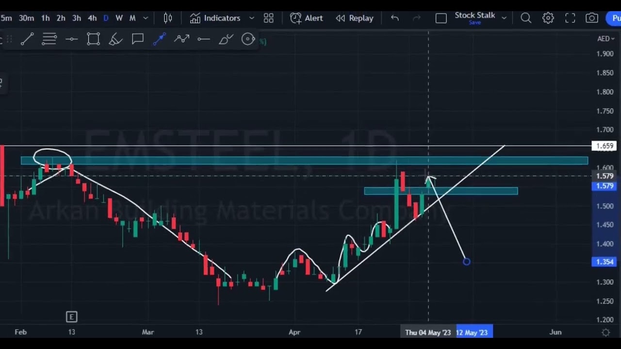 Still looking positive | Stalk Stock