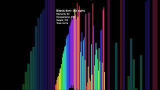 Bitonic Sort — Every comparison decided before the first element even loads   #algorithms