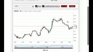 24 hours Forex Trading Analytics #5 April 112016 EuroUsd