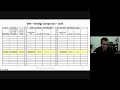 2024 08 August Anchorage IBD Meetup  Advanced Investment Strategies and Indicators