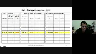2024 08 August Anchorage IBD Meetup Advanced Investment Strategies and Indicators