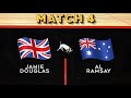 The 2019 Bathurst Cup - Douglas (GB) vs. Ramsay (AUS)