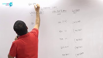 CA Final Learning Curve Theory New Recording By Prof Dani khandelwal