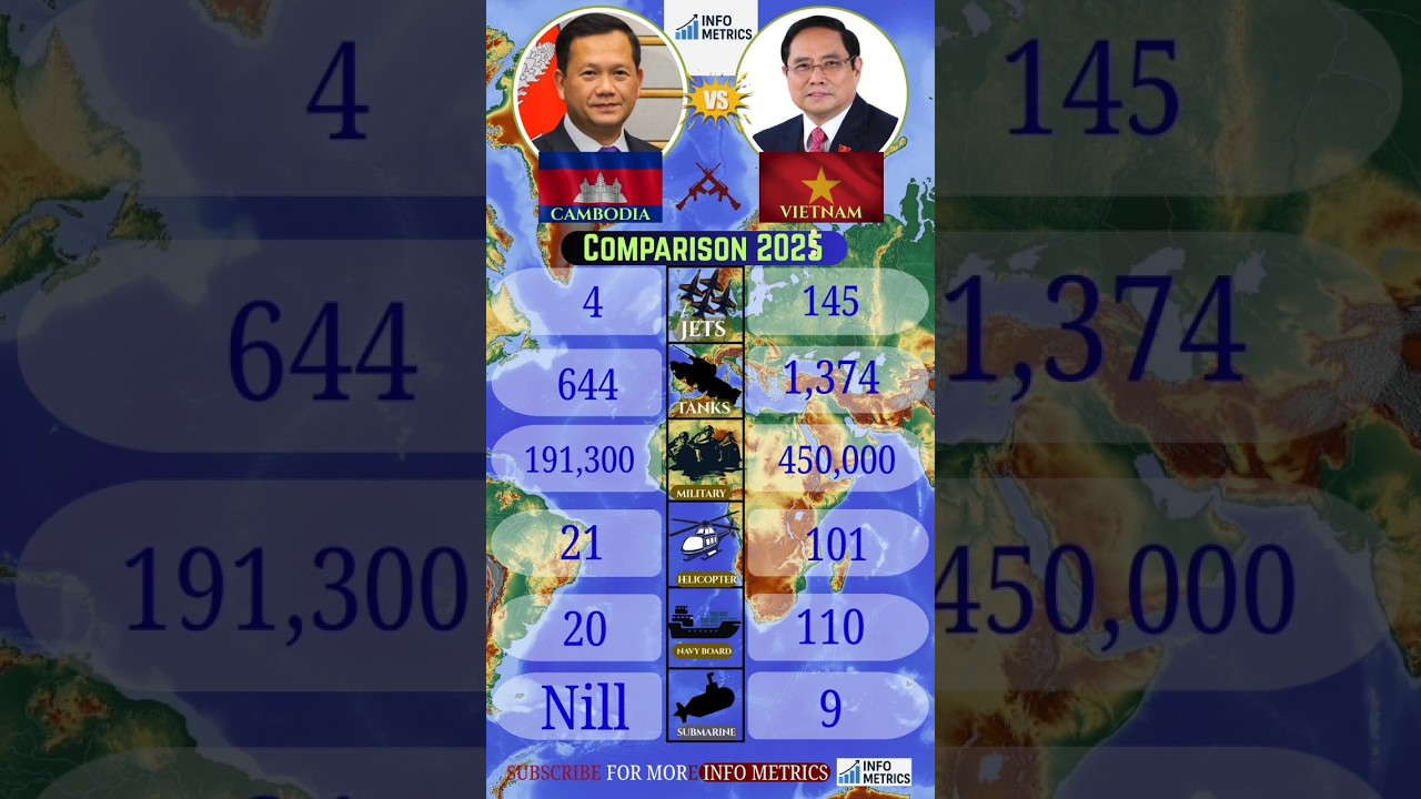 Cambodia vs Vietnam Military Strength 