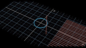 Trivial Bundle over the Circle