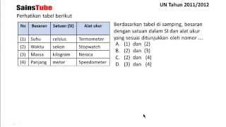 Pembahasan Soal UN IPA SMP 2012 Besaran dan satuan