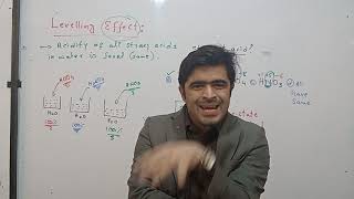 Leveling Effect part 1