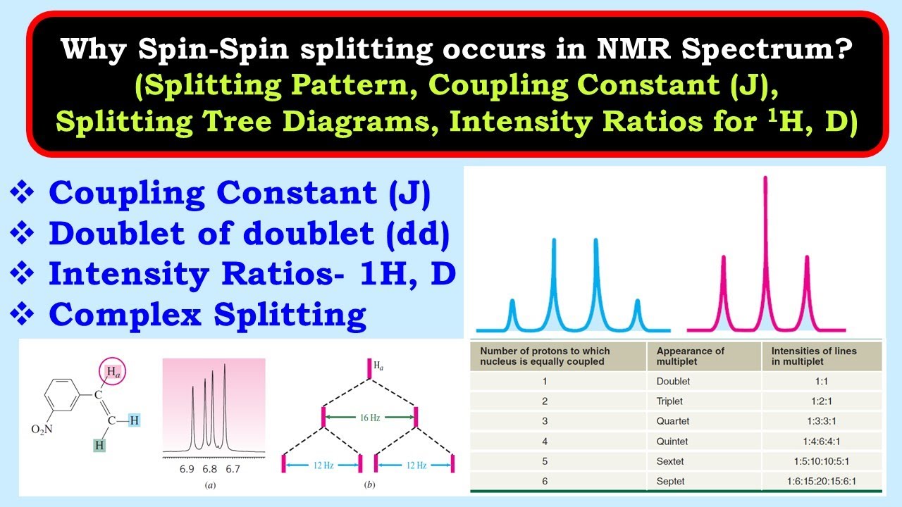Complex Splitting Pattern, Coupling Constant, Intensity Ratio for 1H ...