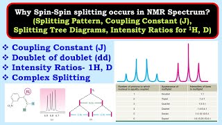 Complex Splitting Pattern, Coupling Constant, Intensity Ratio for 1H and D in NMR Spectroscopy