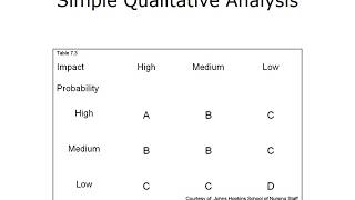 ONC Component 19 Unit 7 Lecture b