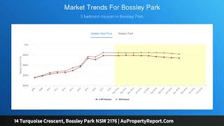 14 Turquoise Crescent, Bossley Park NSW 2176 | AuPropertyReport.Com